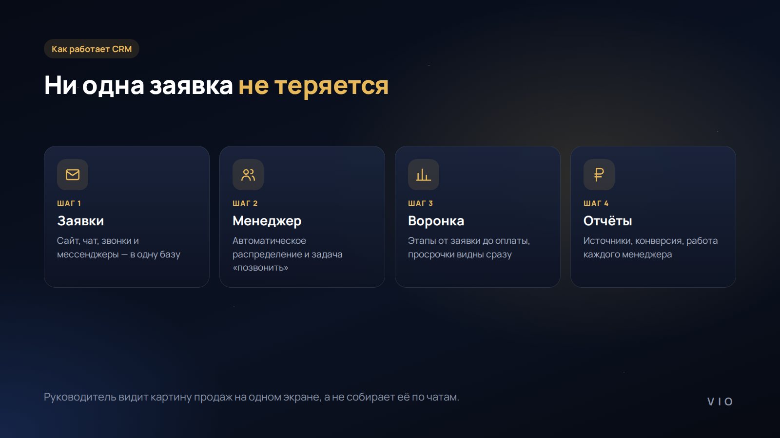 Пример CRM для малого бизнеса: дашборд, воронка и задачи