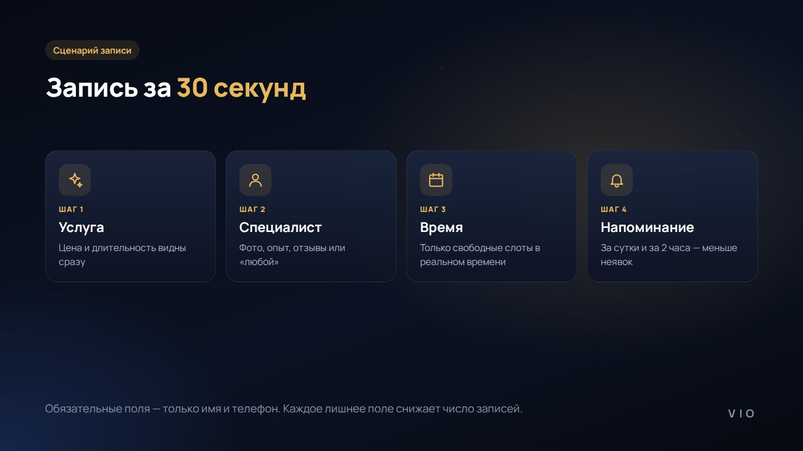 Сценарий онлайн-записи за 30 секунд: услуга, мастер, время, подтверждение