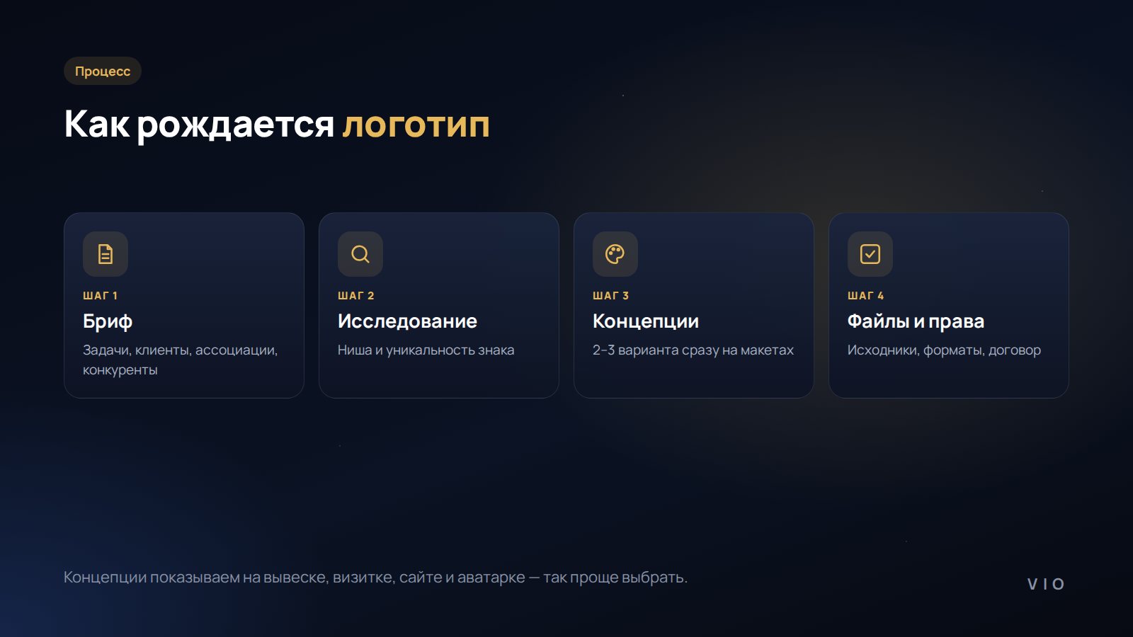 Этапы разработки логотипа: бриф, концепции, доработка, файлы