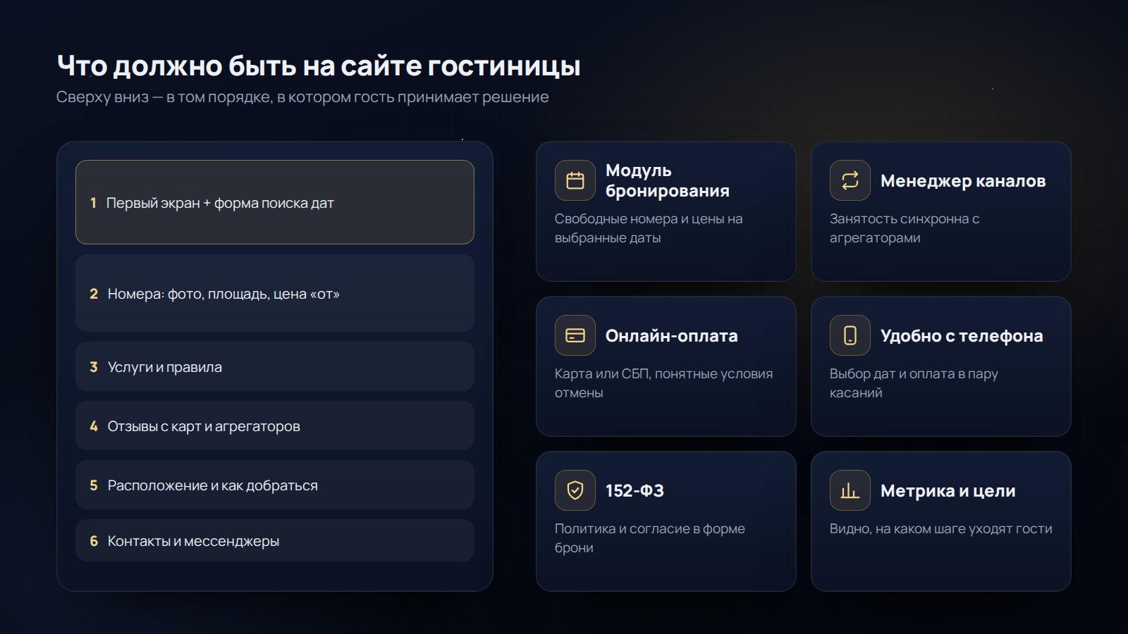 Структура сайта гостиницы: первый экран с формой брони, номера, услуги, отзывы, расположение, контакты