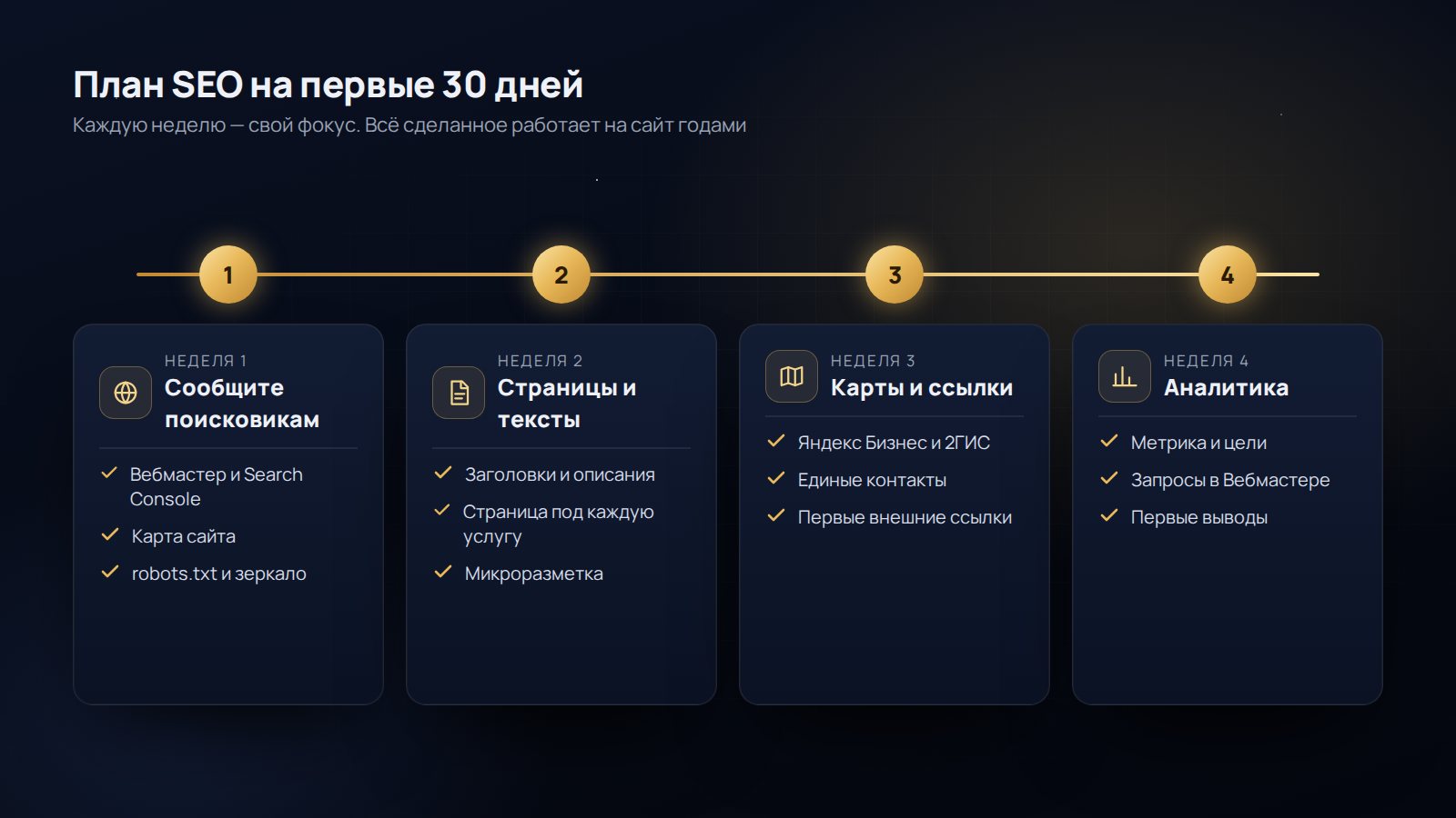 План SEO на первые 30 дней после запуска сайта по неделям