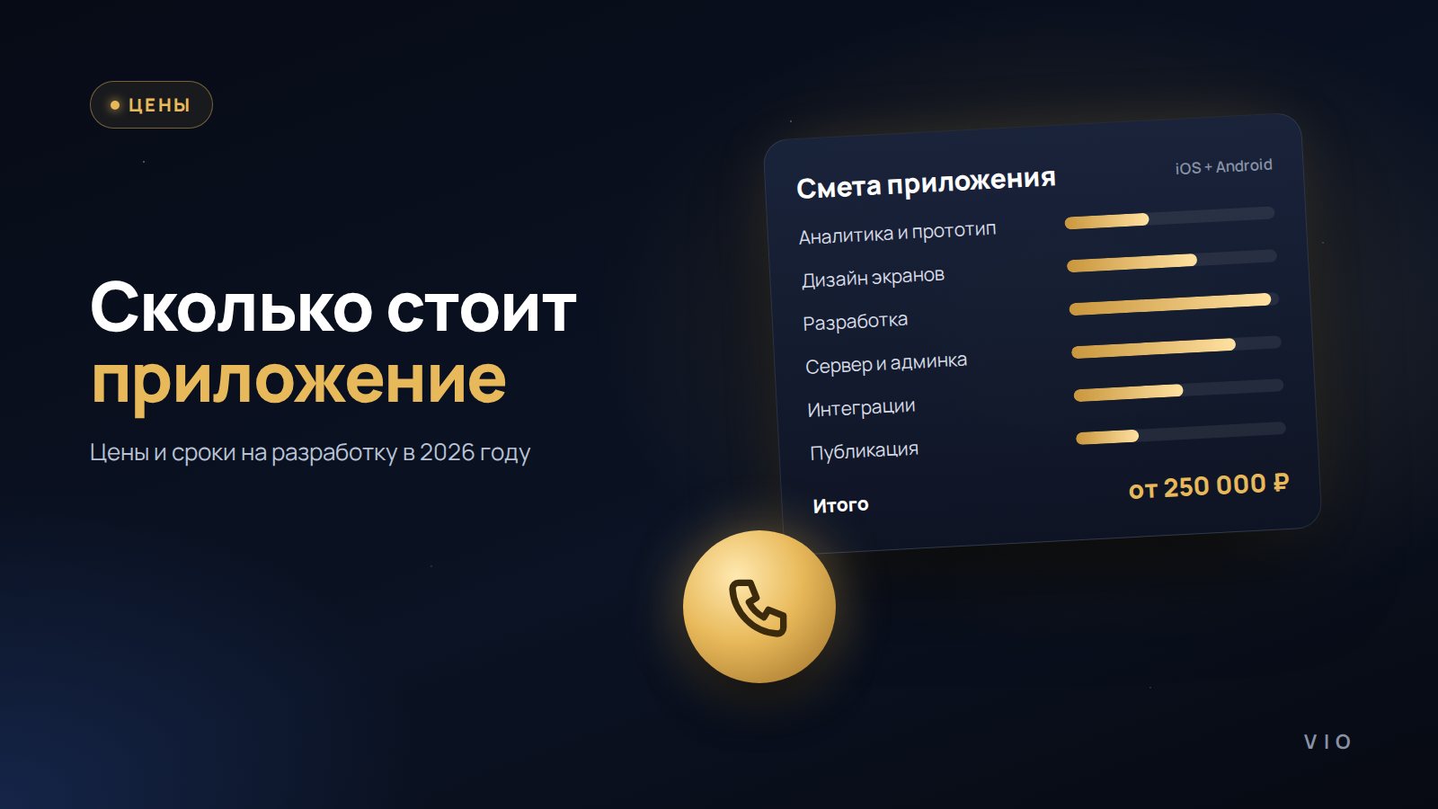 Сколько стоит мобильное приложение: цены и сроки